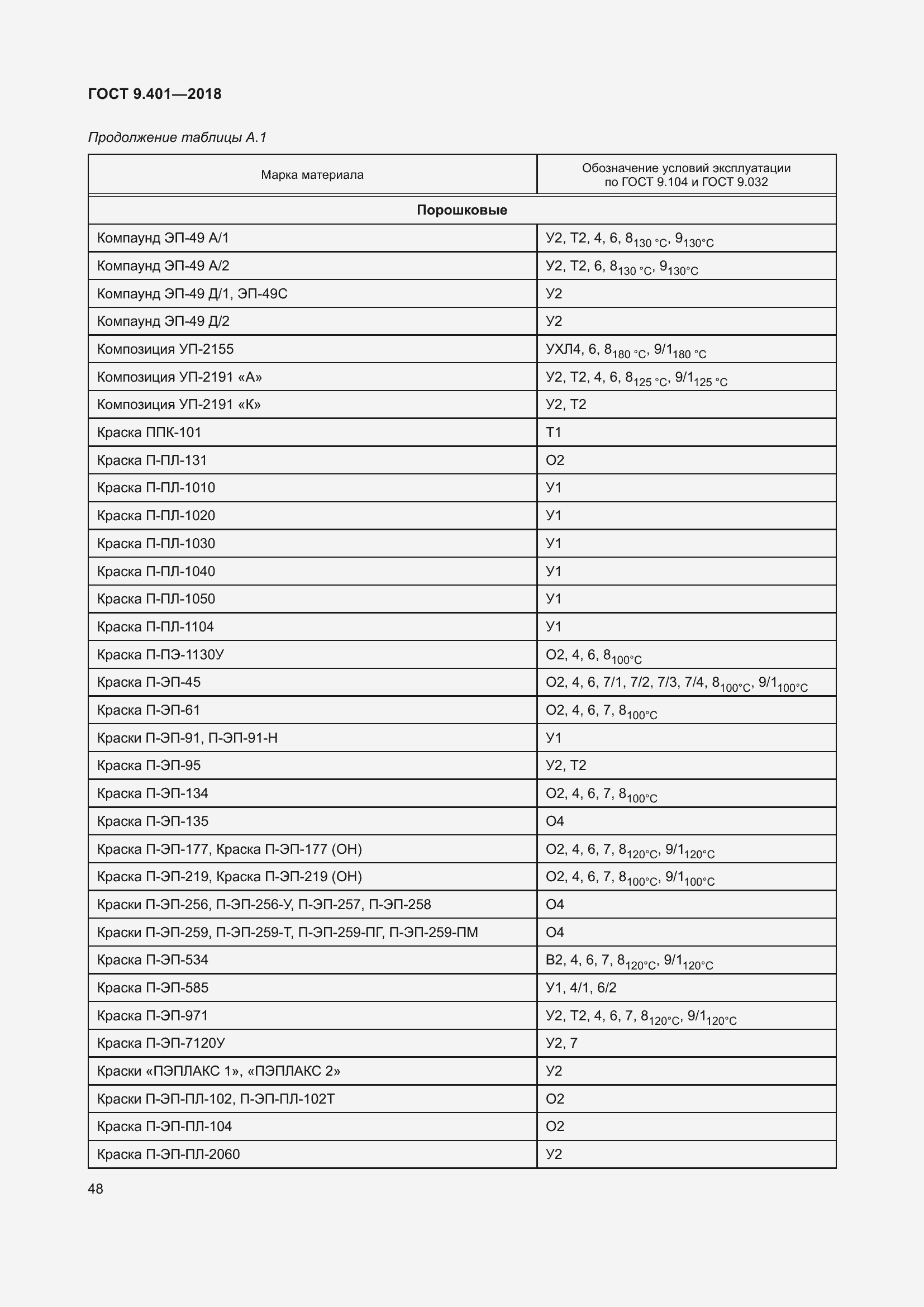 Страница 55 ГОСТ 9.401-2018