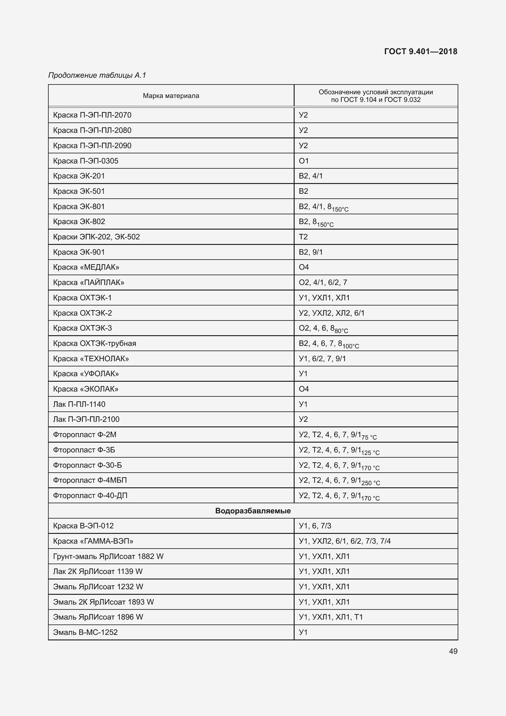 Страница 56 ГОСТ 9.401-2018