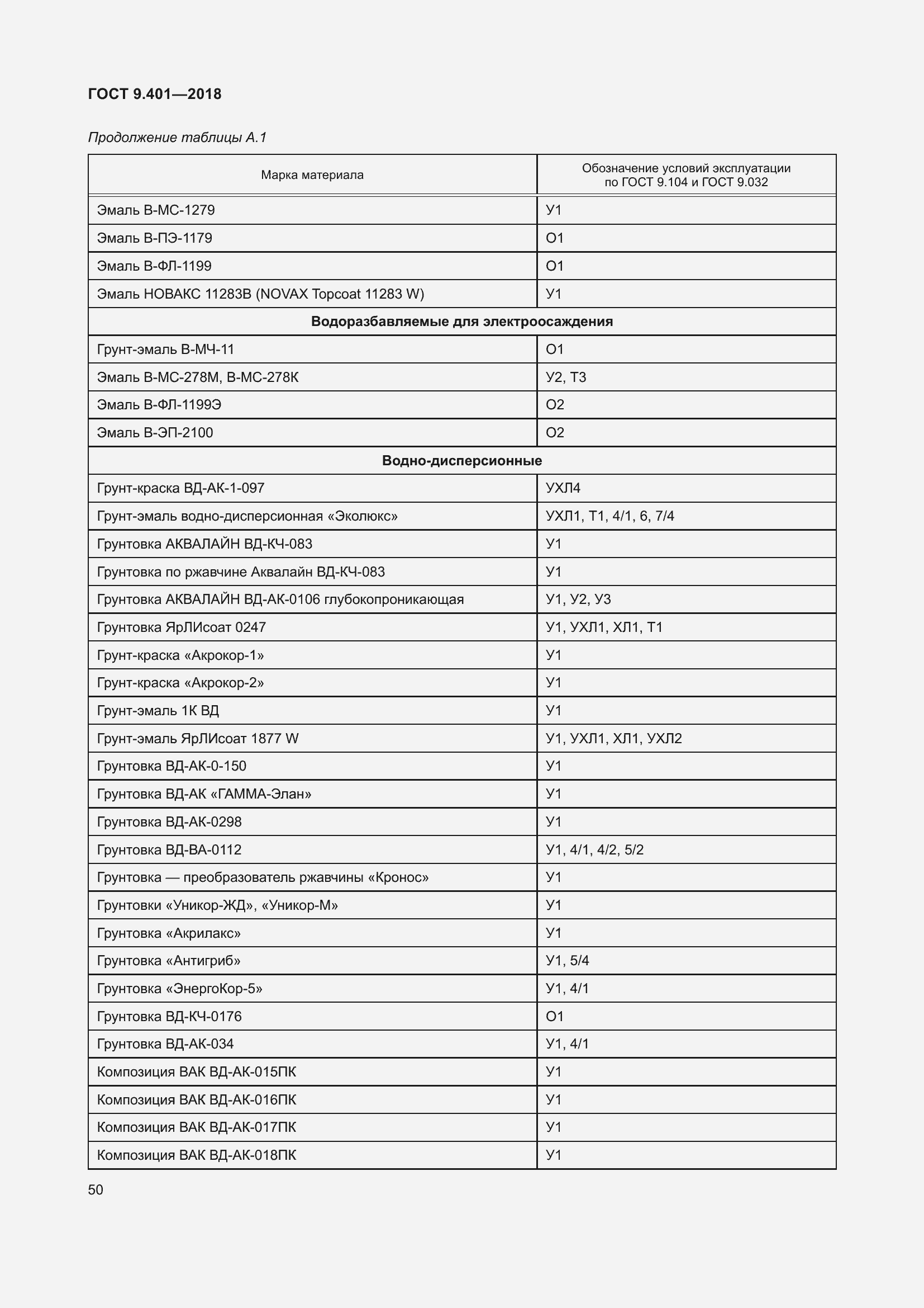 Страница 57 ГОСТ 9.401-2018