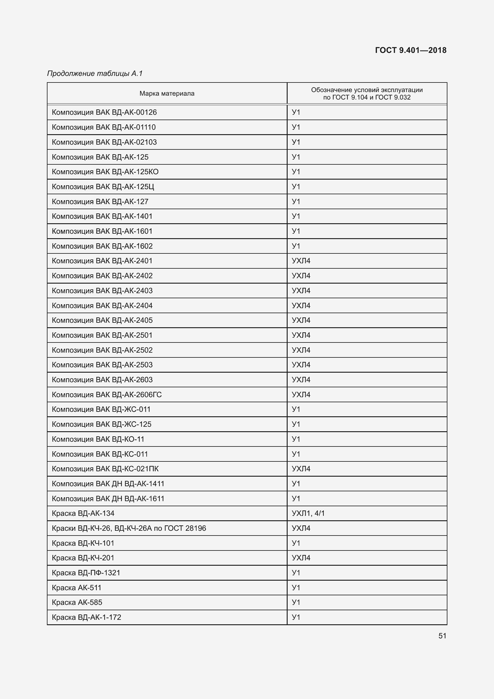 Страница 58 ГОСТ 9.401-2018