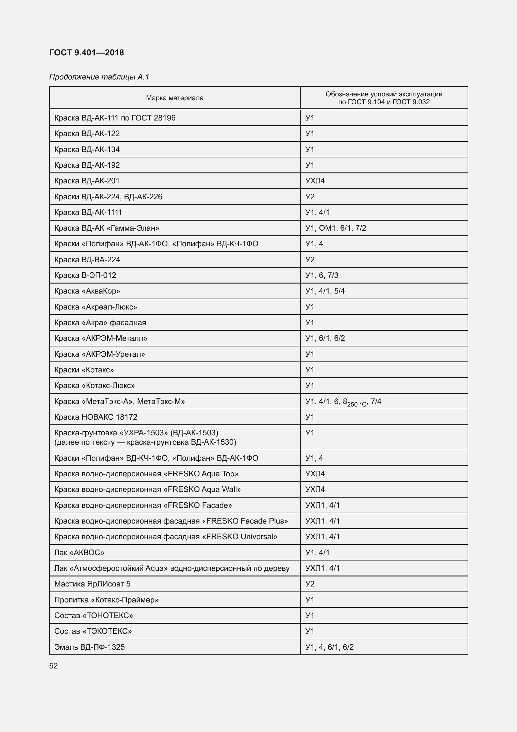 Страница 59 ГОСТ 9.401-2018