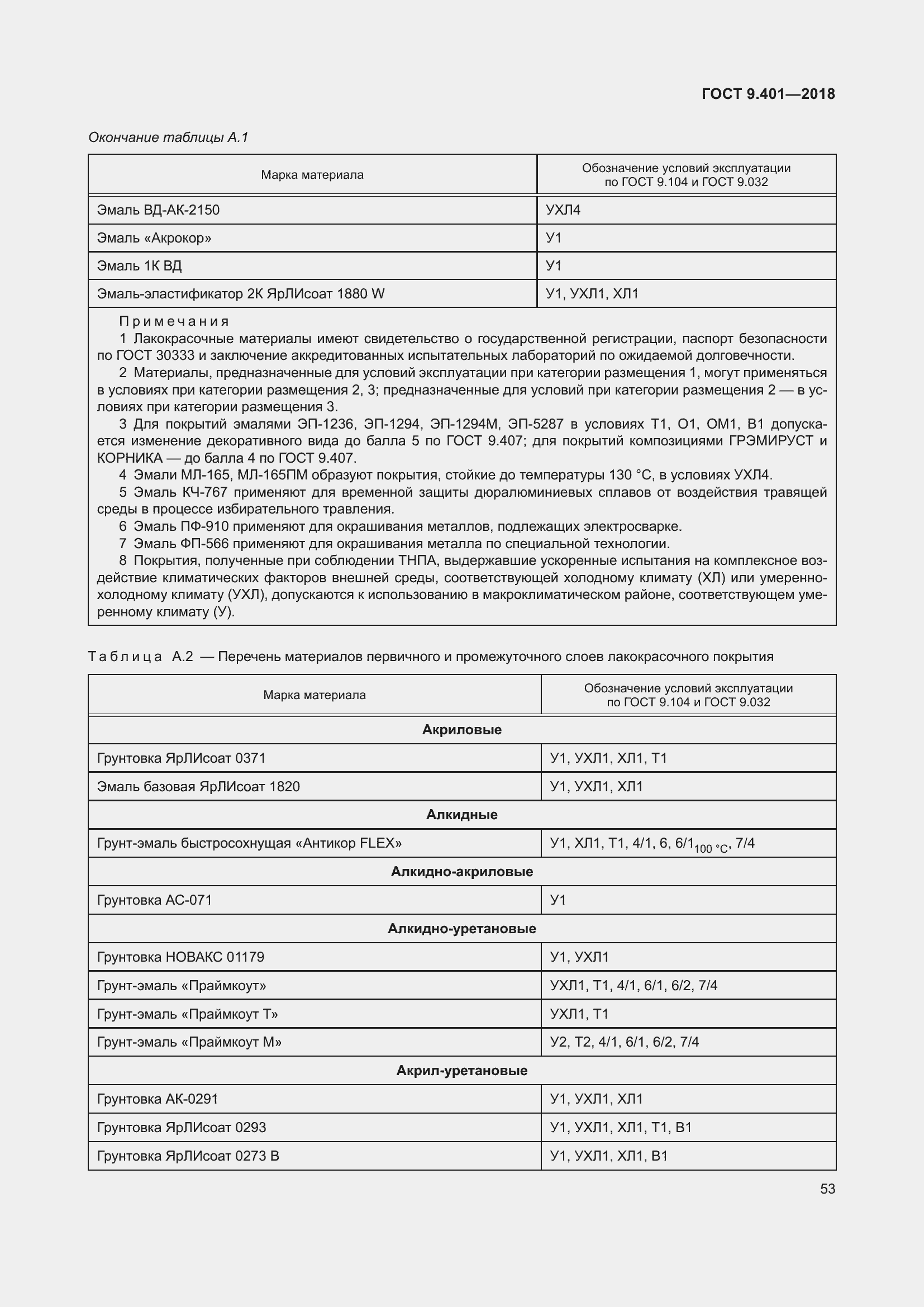 Страница 60 ГОСТ 9.401-2018