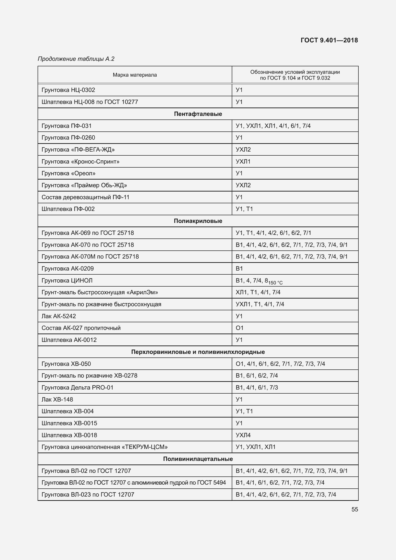 Страница 62 ГОСТ 9.401-2018