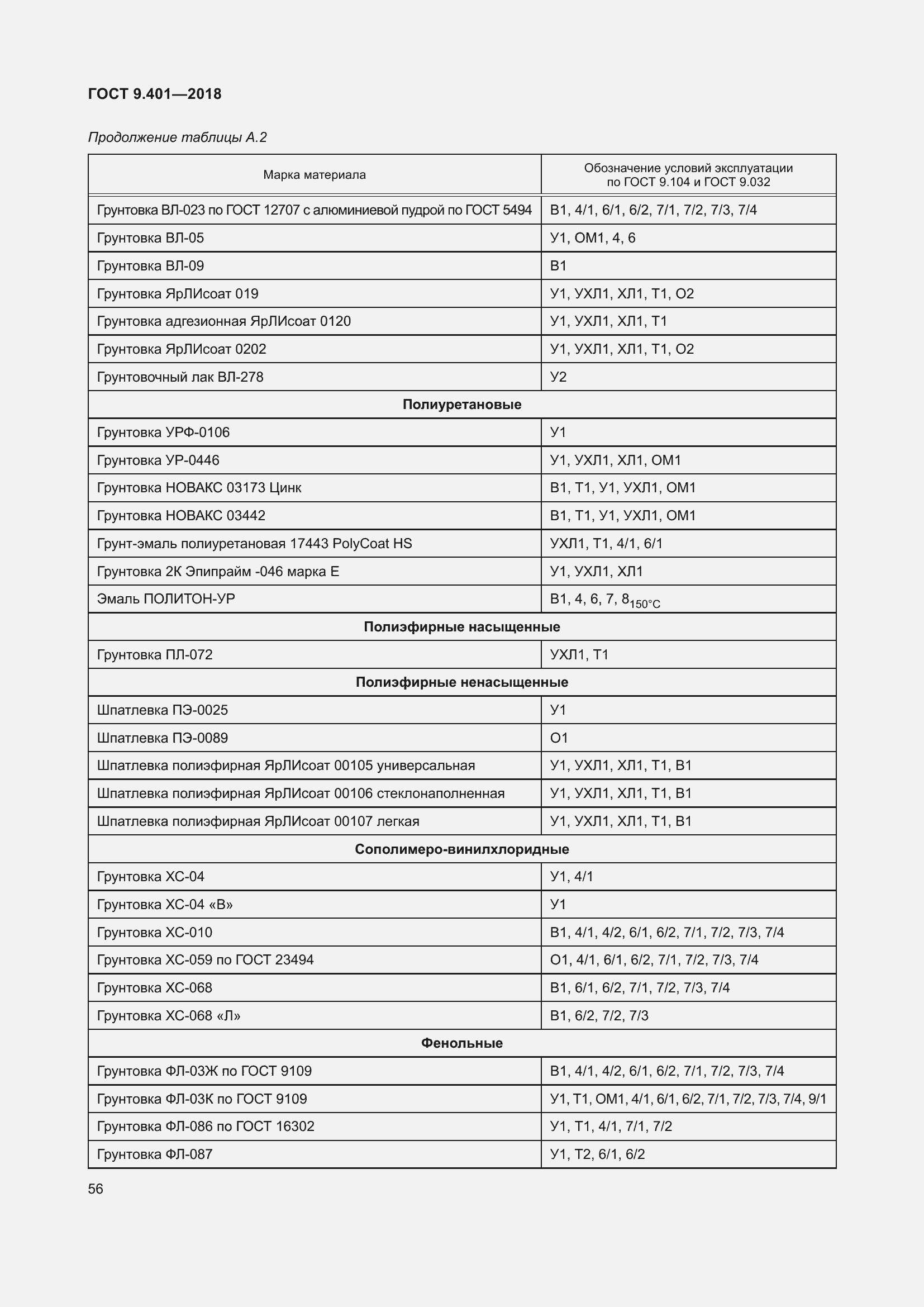 Страница 63 ГОСТ 9.401-2018