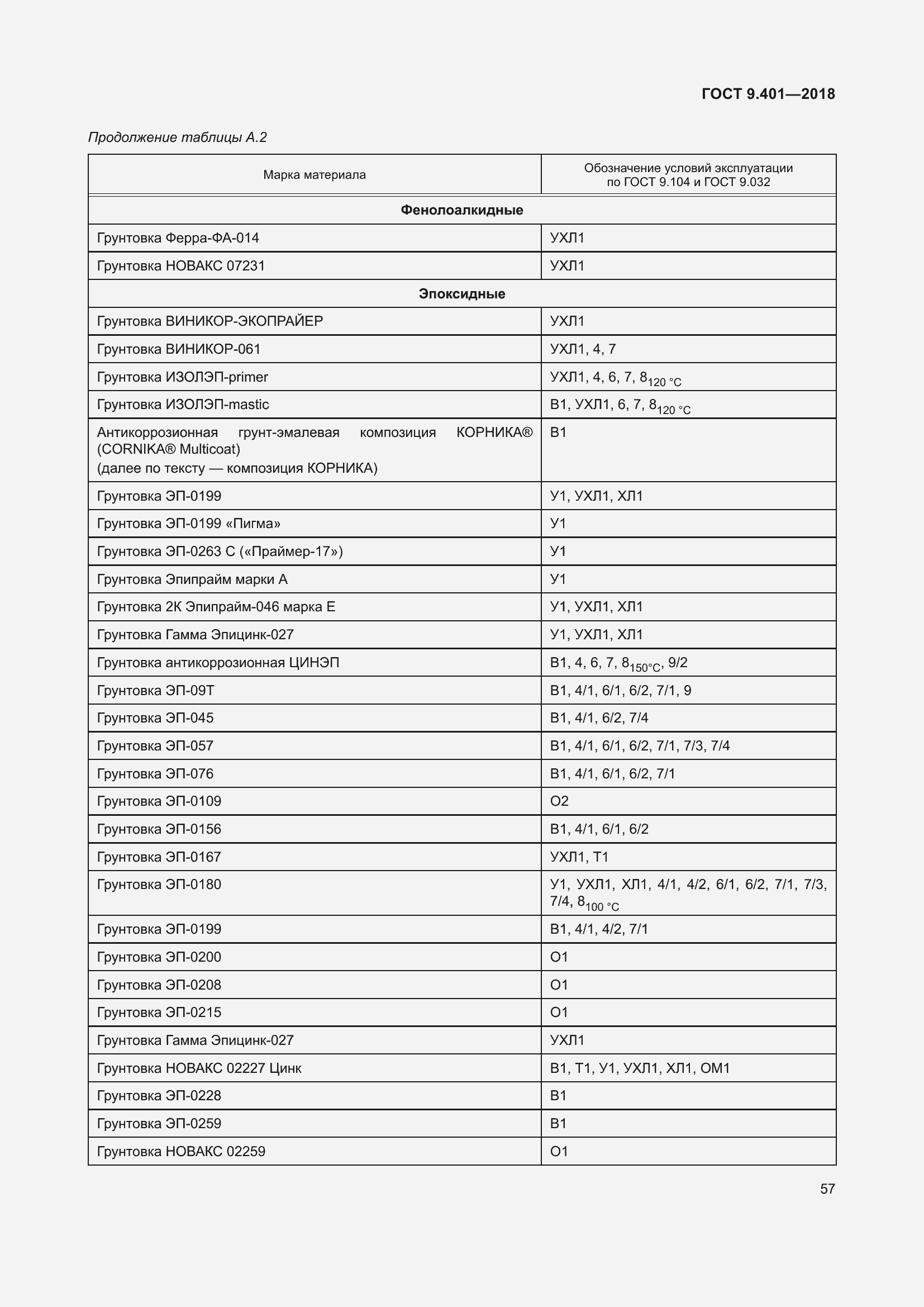 Страница 64 ГОСТ 9.401-2018