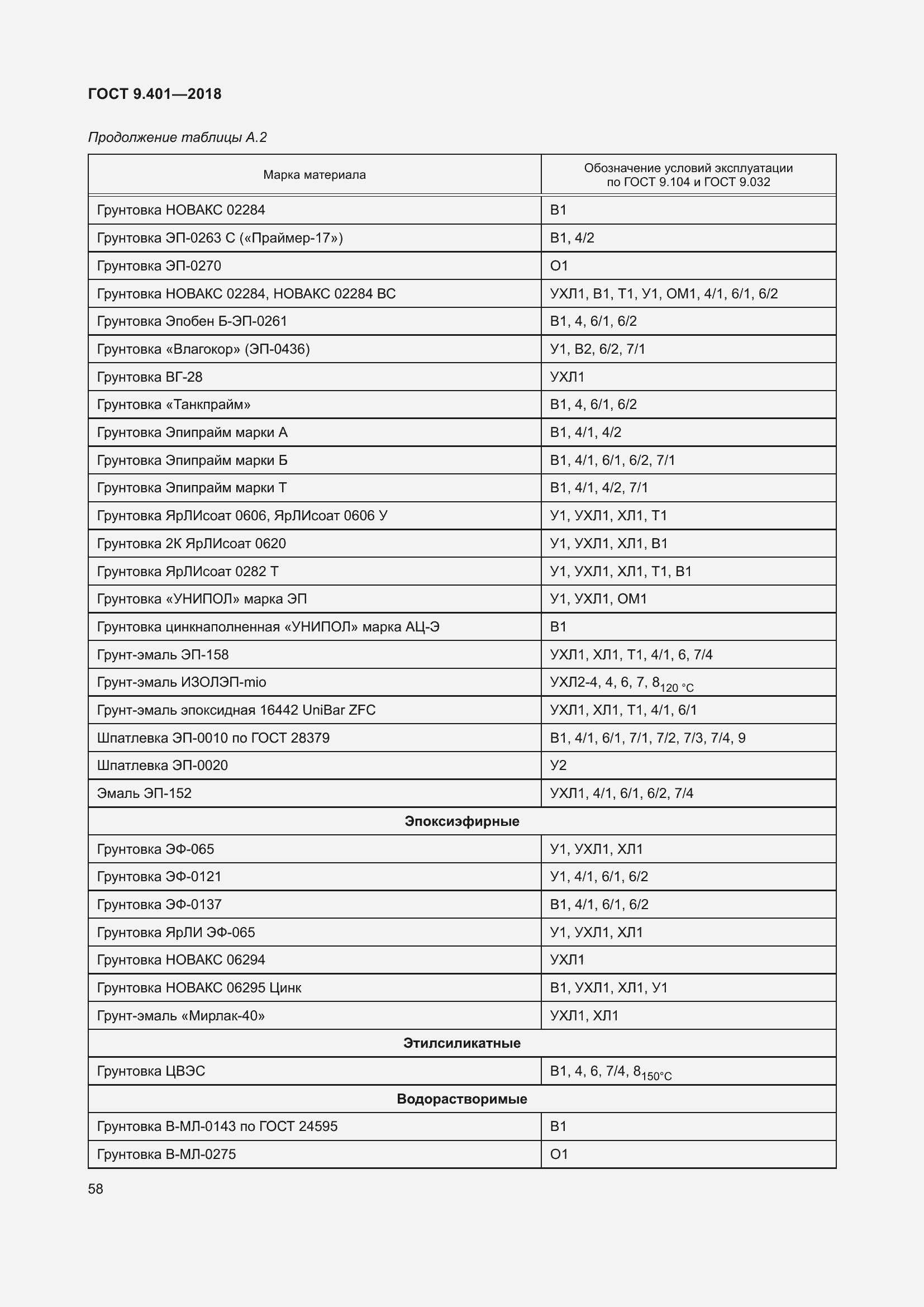 Страница 65 ГОСТ 9.401-2018