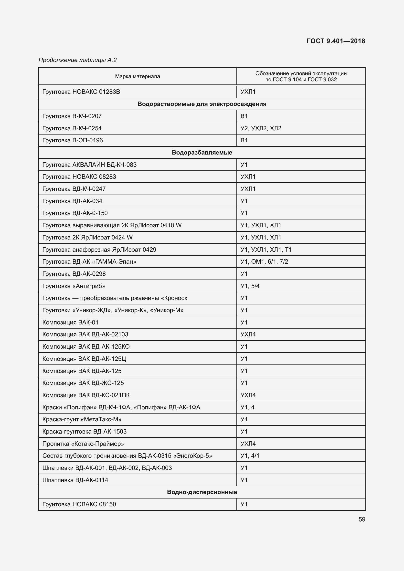 Страница 66 ГОСТ 9.401-2018