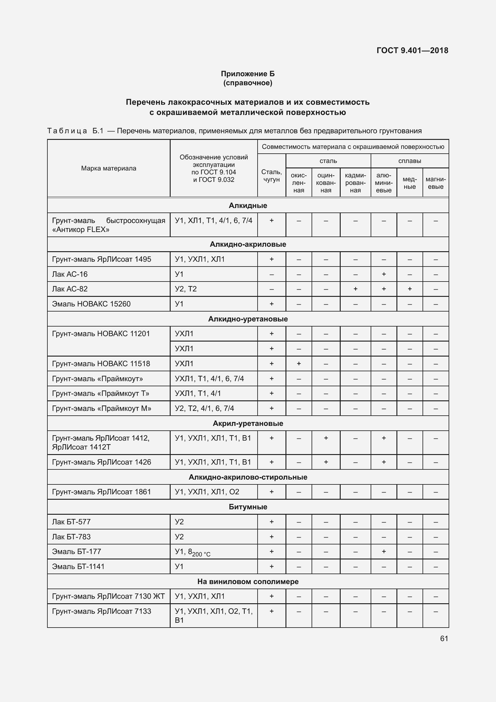 Страница 68 ГОСТ 9.401-2018
