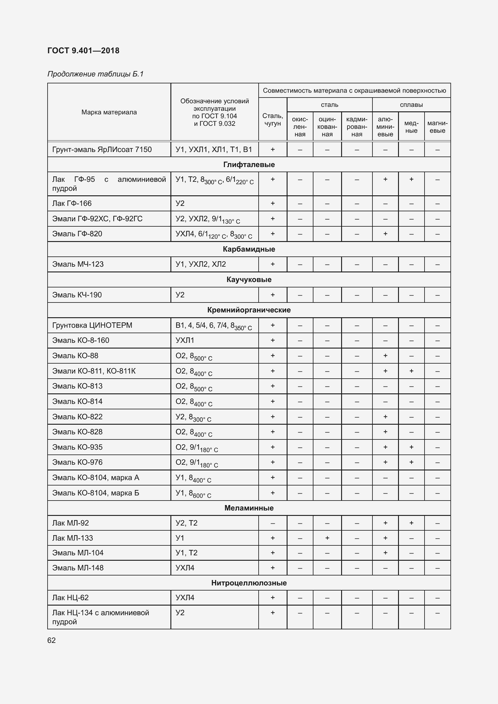 Страница 69 ГОСТ 9.401-2018