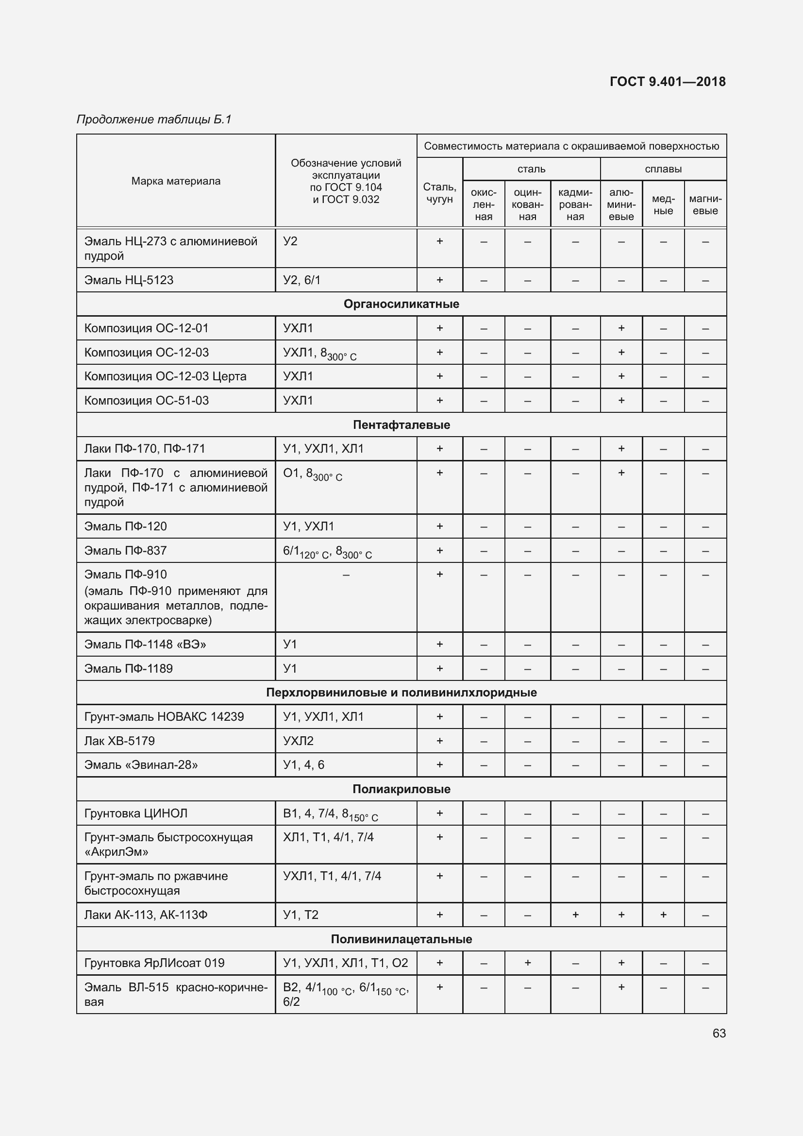 Страница 70 ГОСТ 9.401-2018