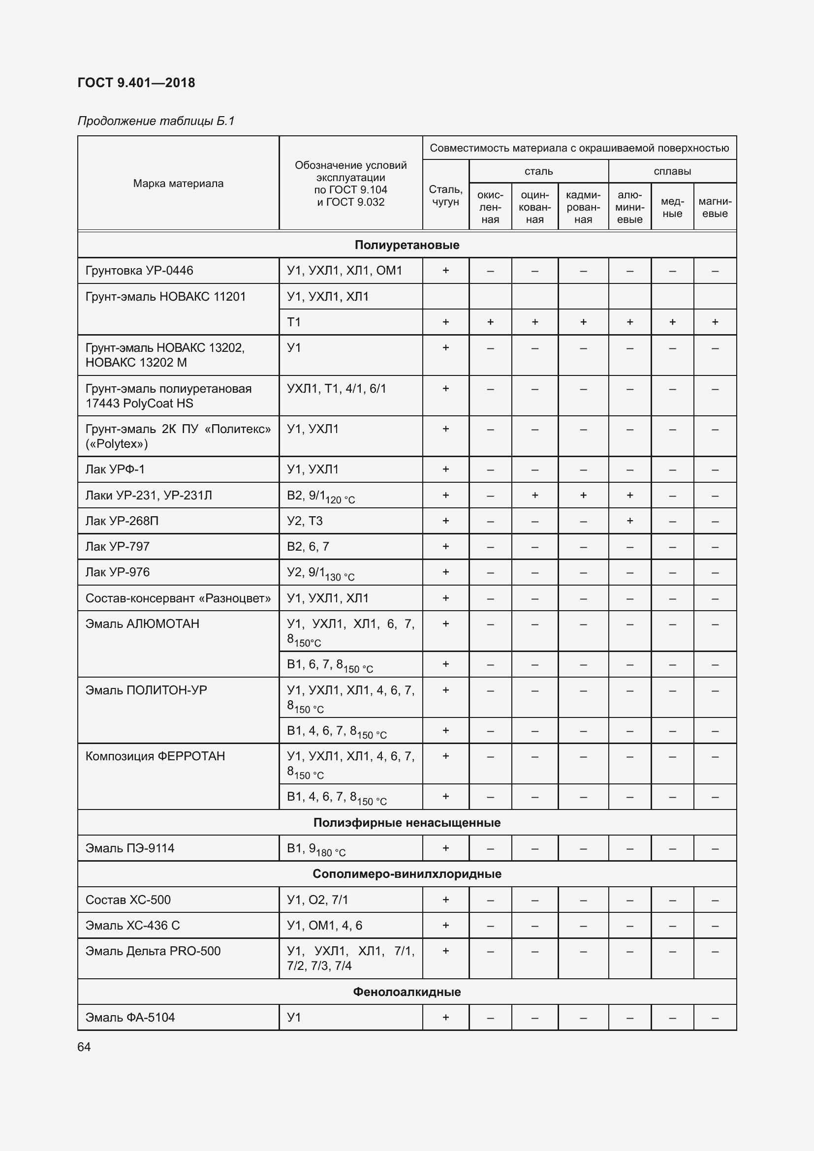 Страница 71 ГОСТ 9.401-2018