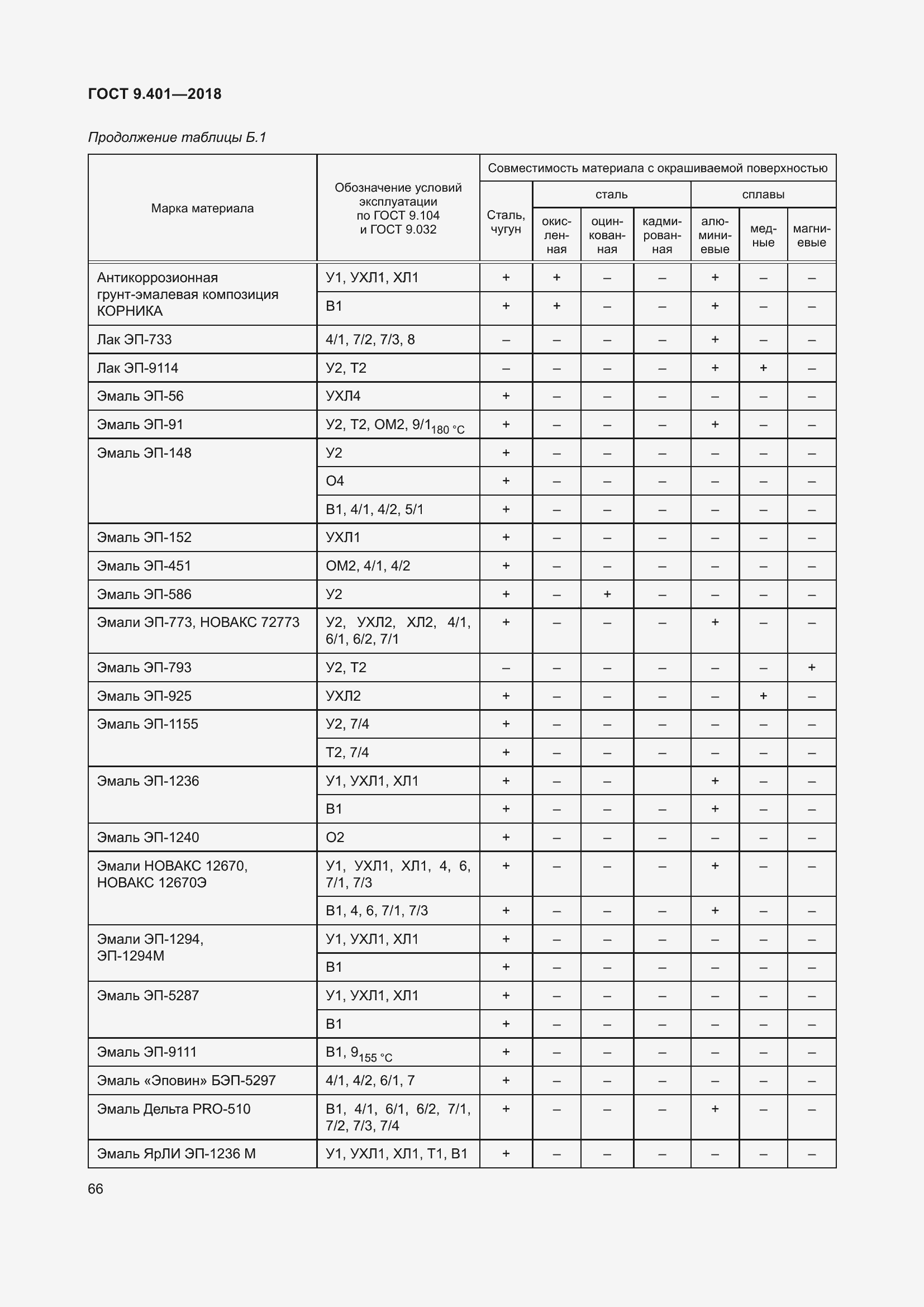 Страница 73 ГОСТ 9.401-2018