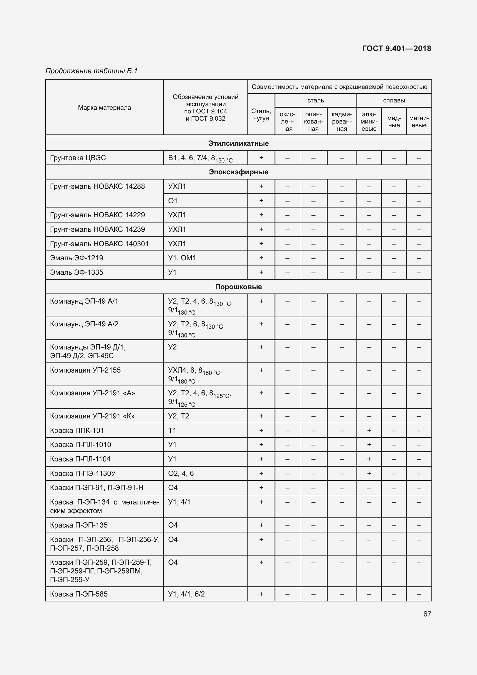 Страница 74 ГОСТ 9.401-2018
