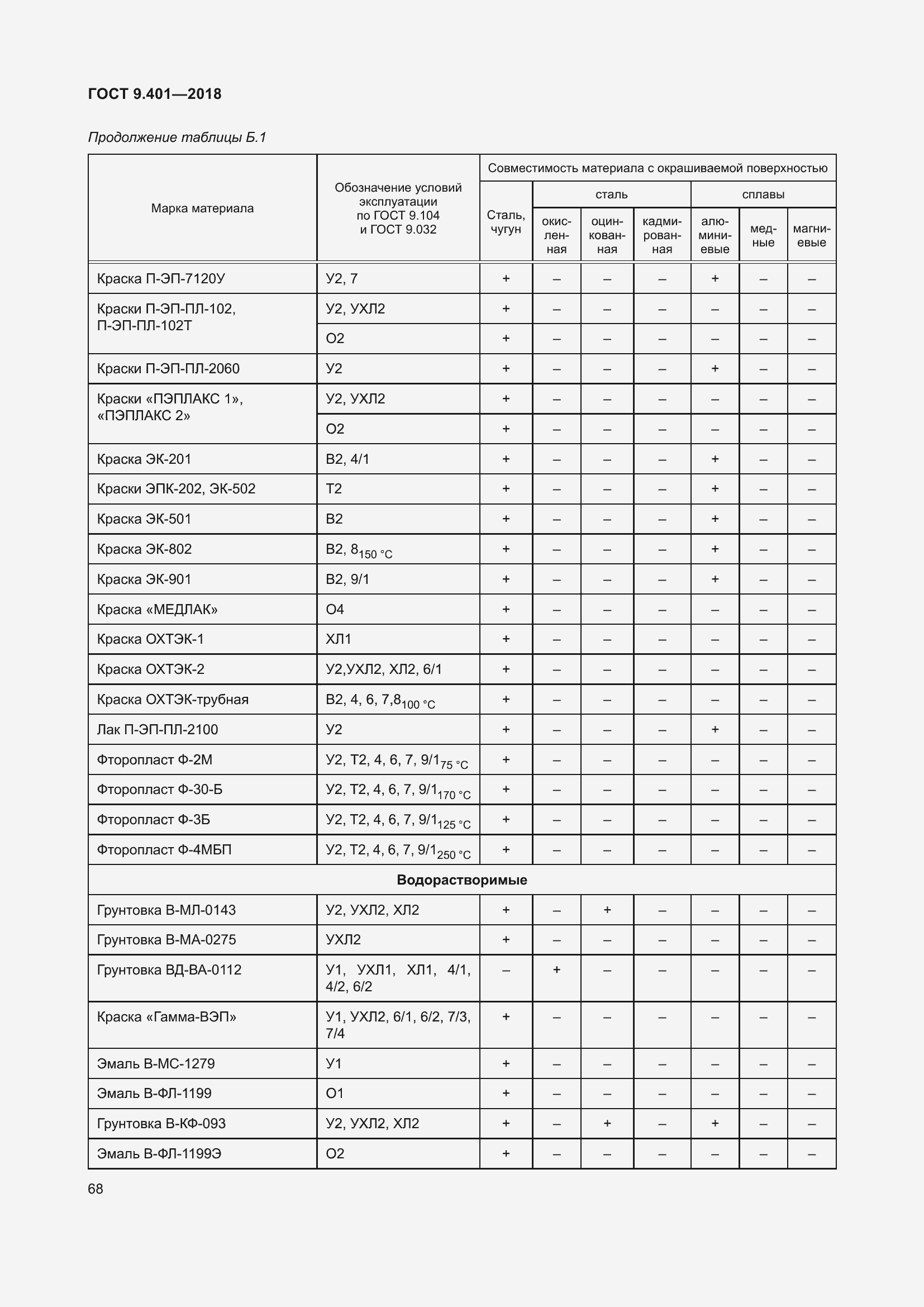 Страница 75 ГОСТ 9.401-2018