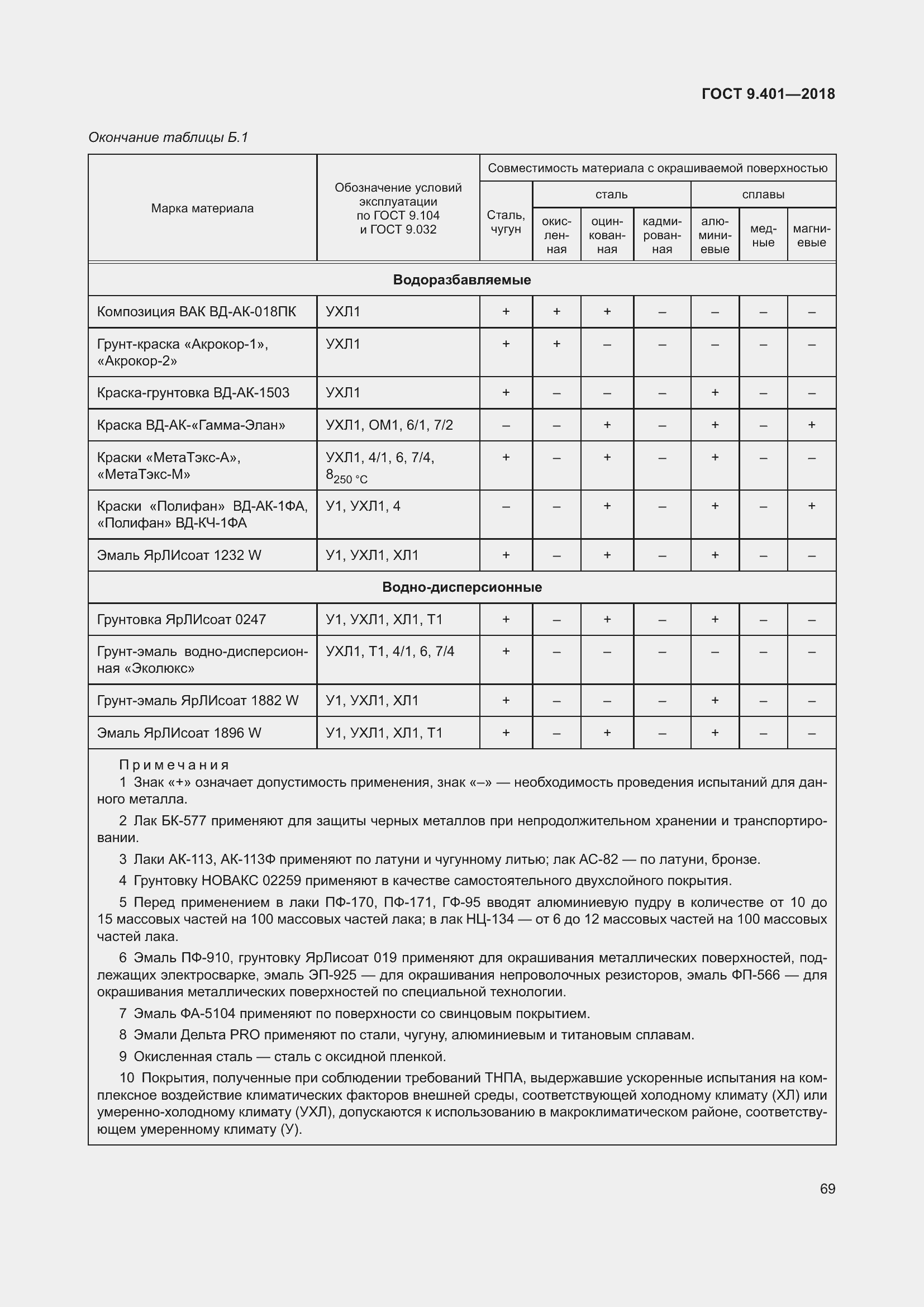 Страница 76 ГОСТ 9.401-2018