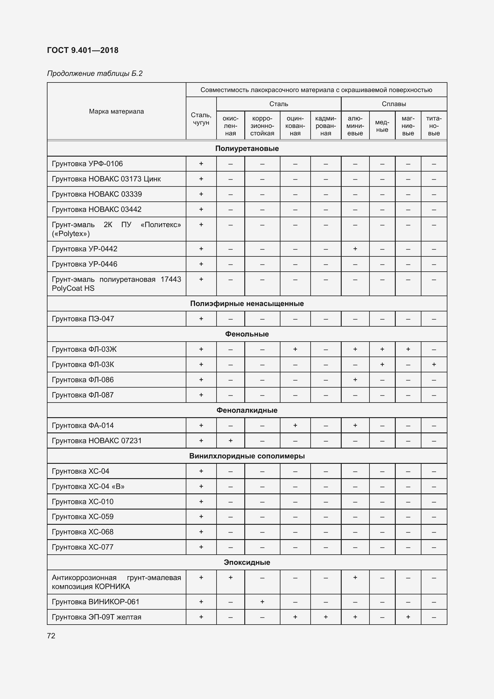Страница 79 ГОСТ 9.401-2018