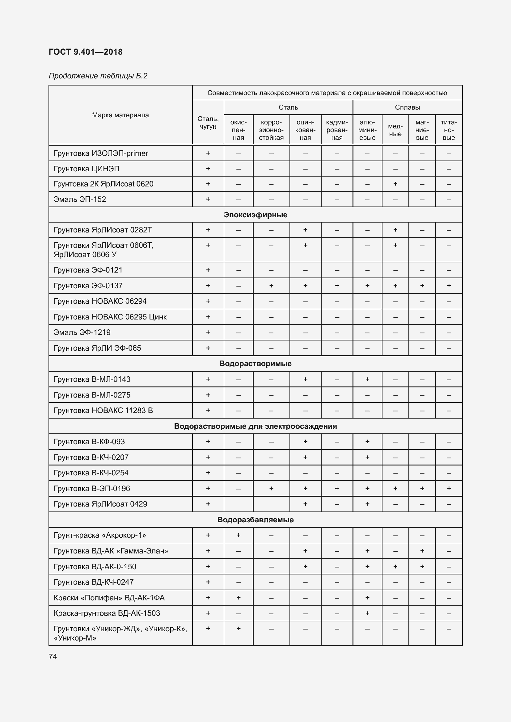 Страница 81 ГОСТ 9.401-2018