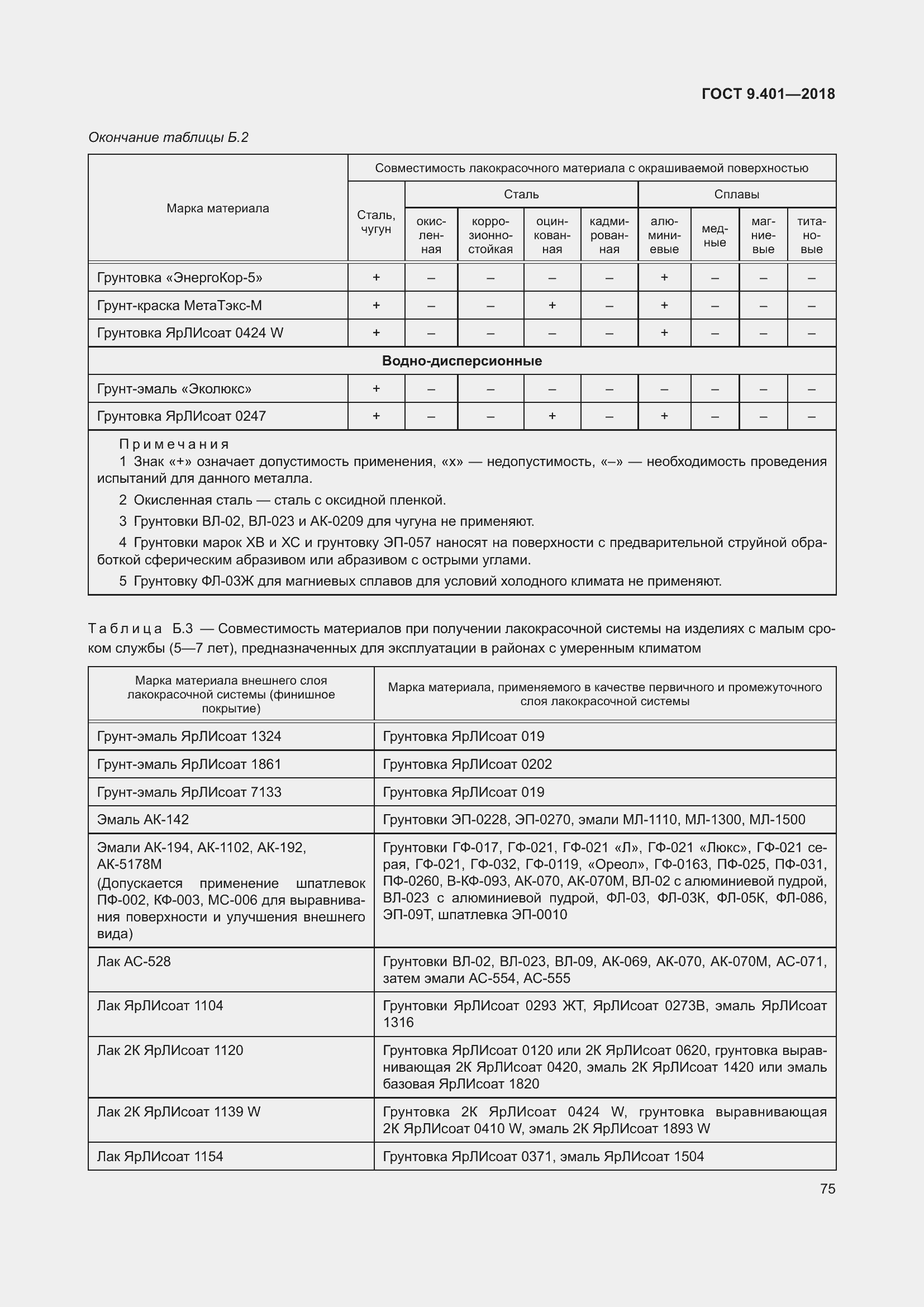 Страница 82 ГОСТ 9.401-2018