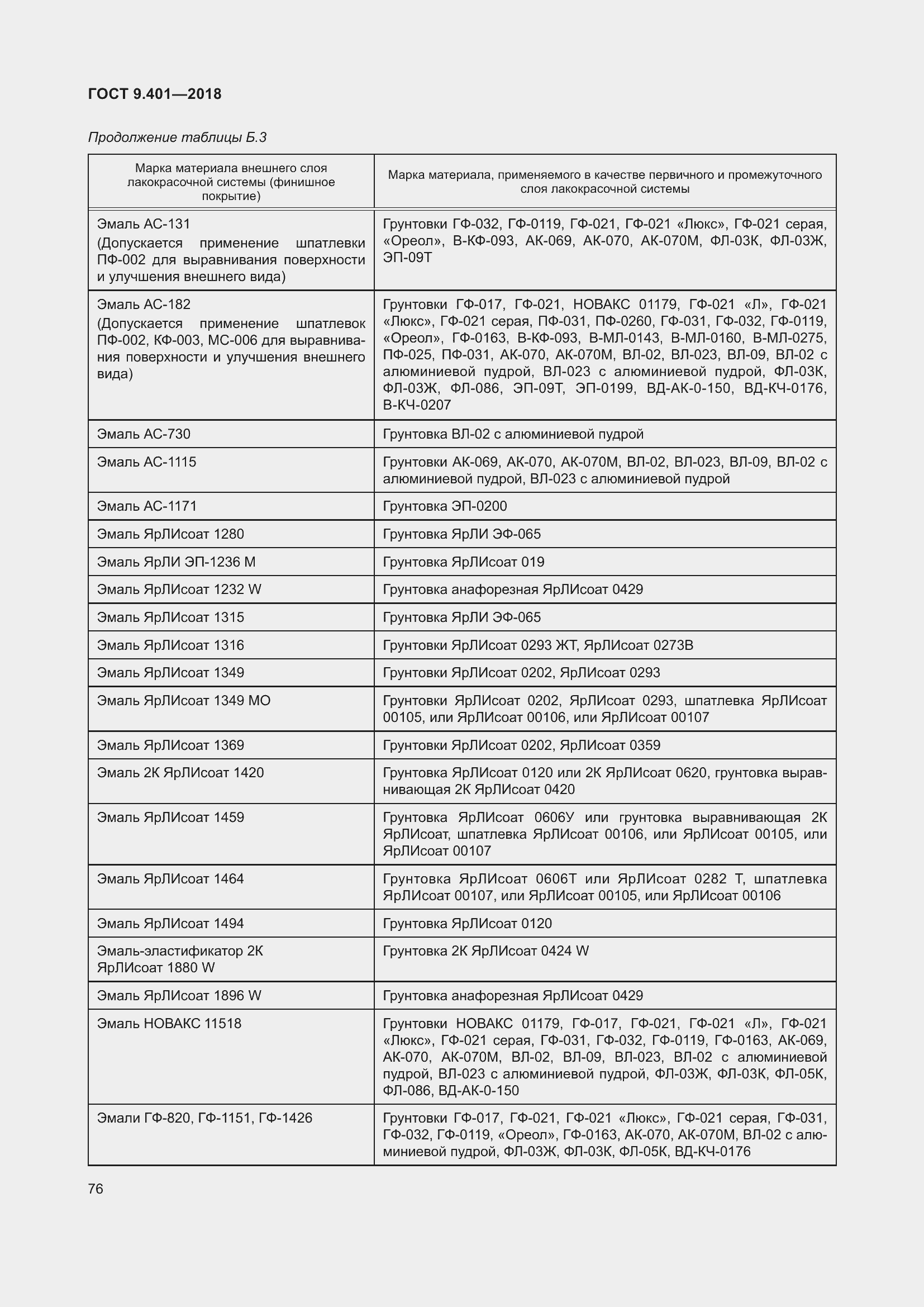 Страница 83 ГОСТ 9.401-2018