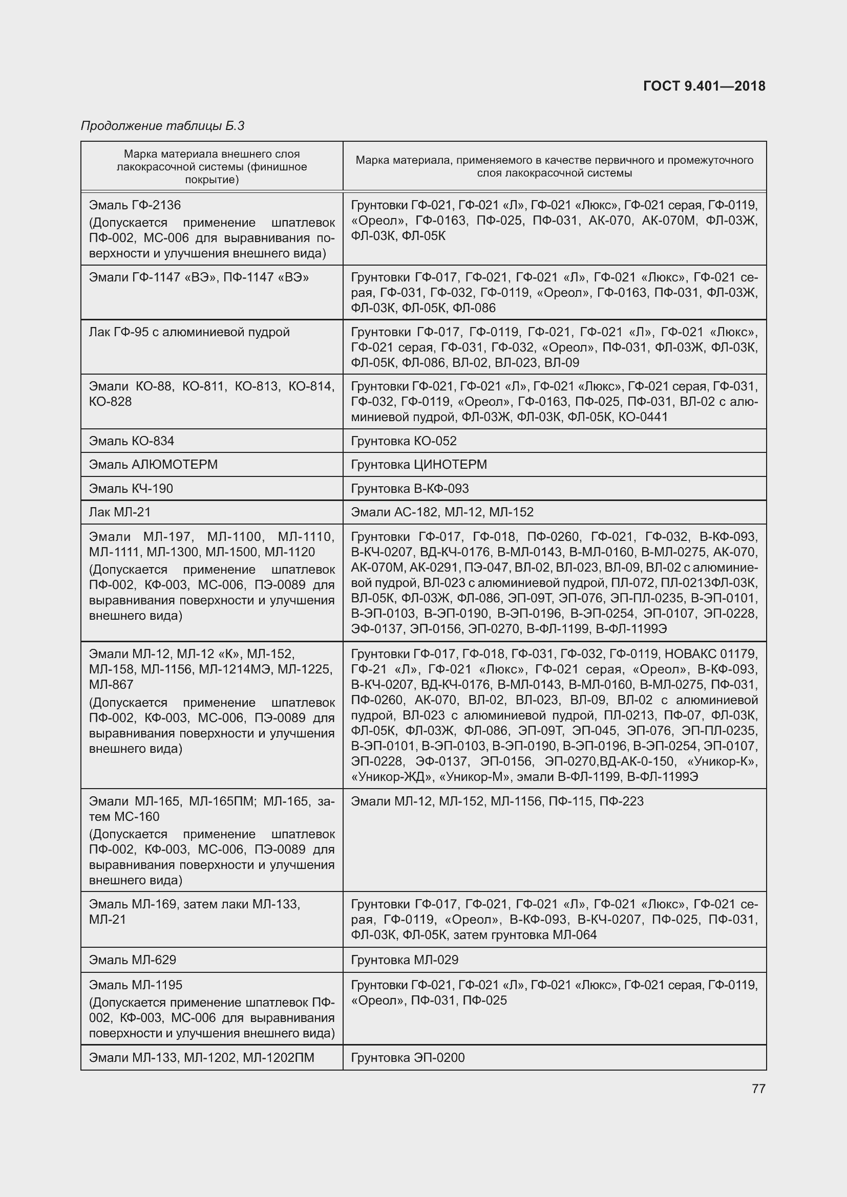 Страница 84 ГОСТ 9.401-2018