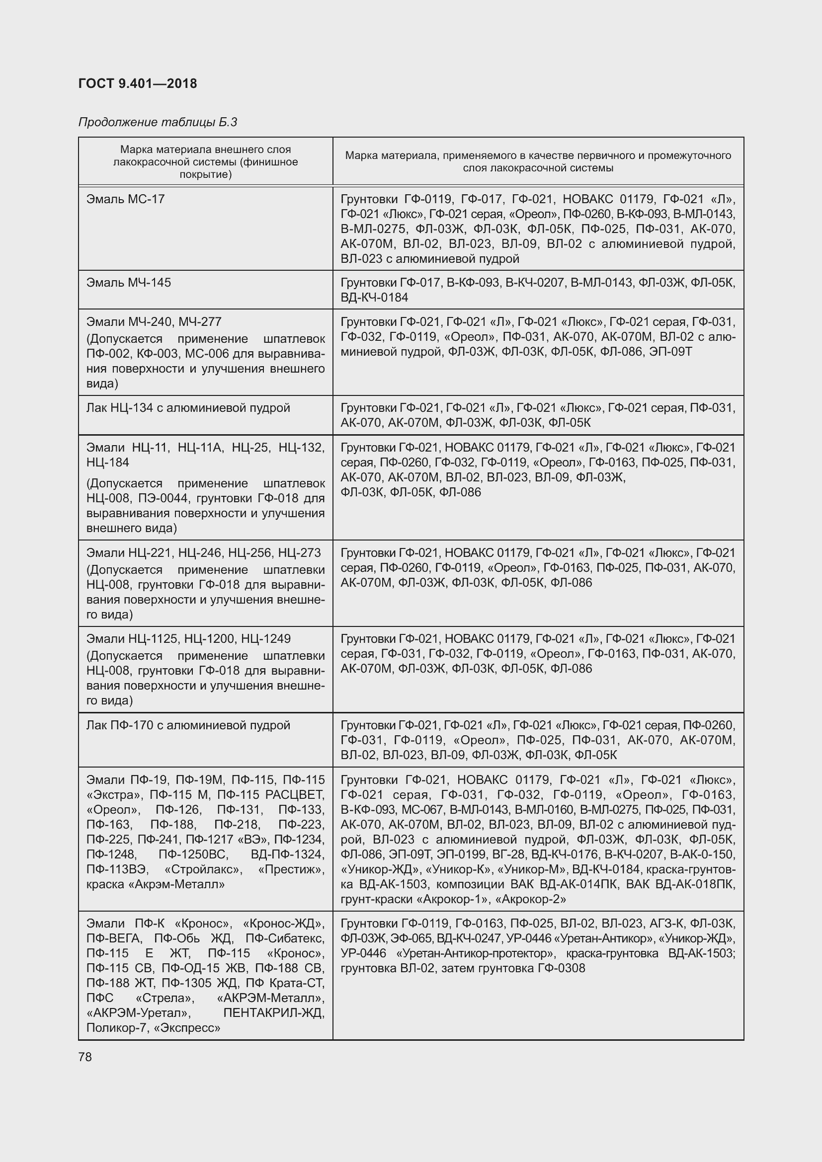 Страница 85 ГОСТ 9.401-2018