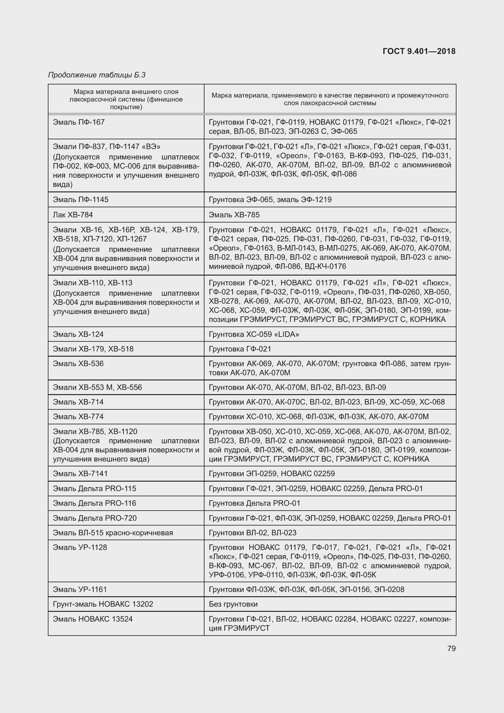 Страница 86 ГОСТ 9.401-2018