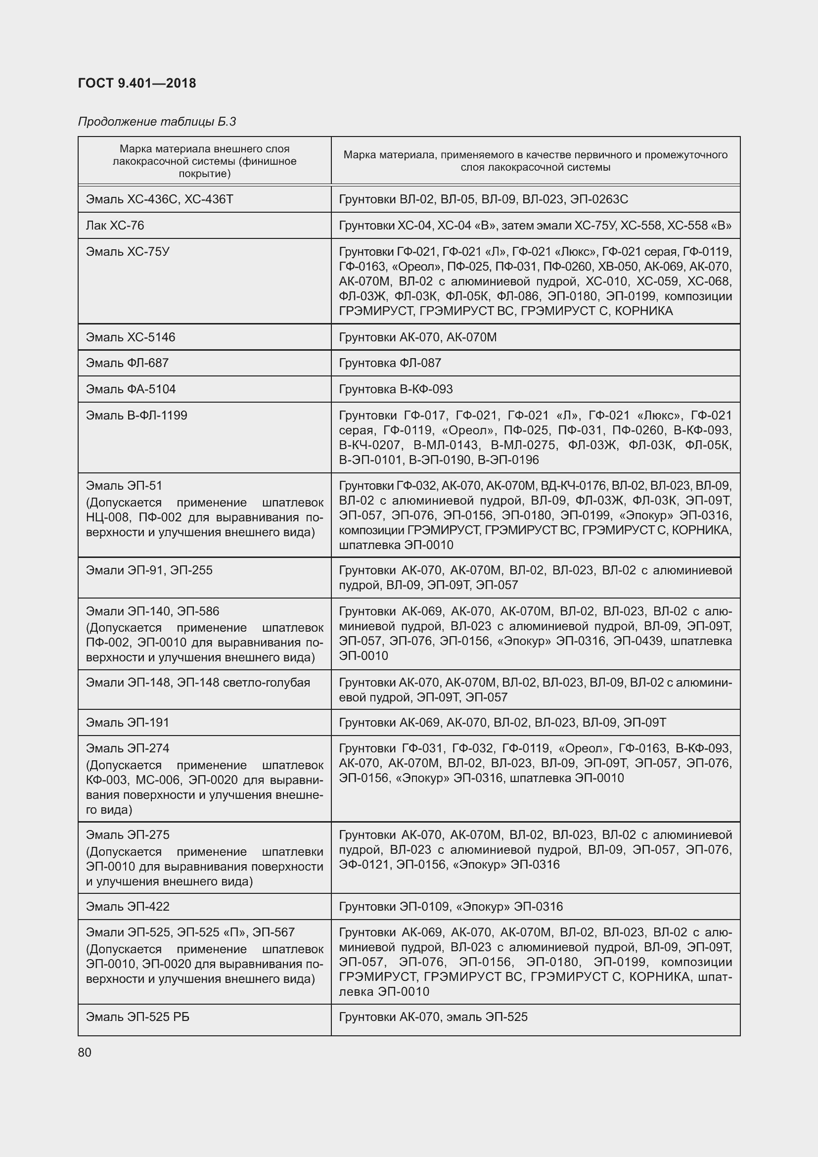 Страница 87 ГОСТ 9.401-2018