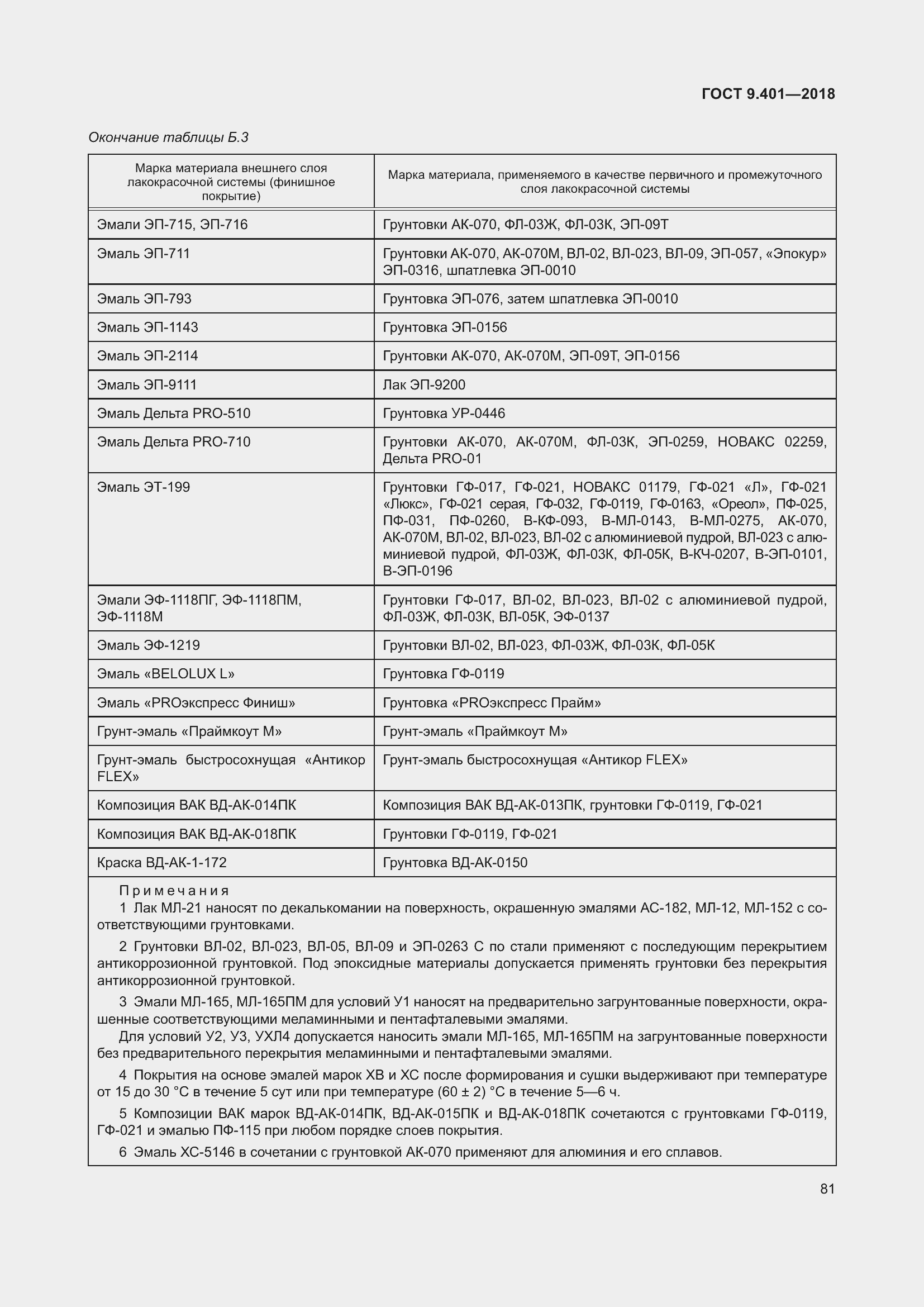 Страница 88 ГОСТ 9.401-2018