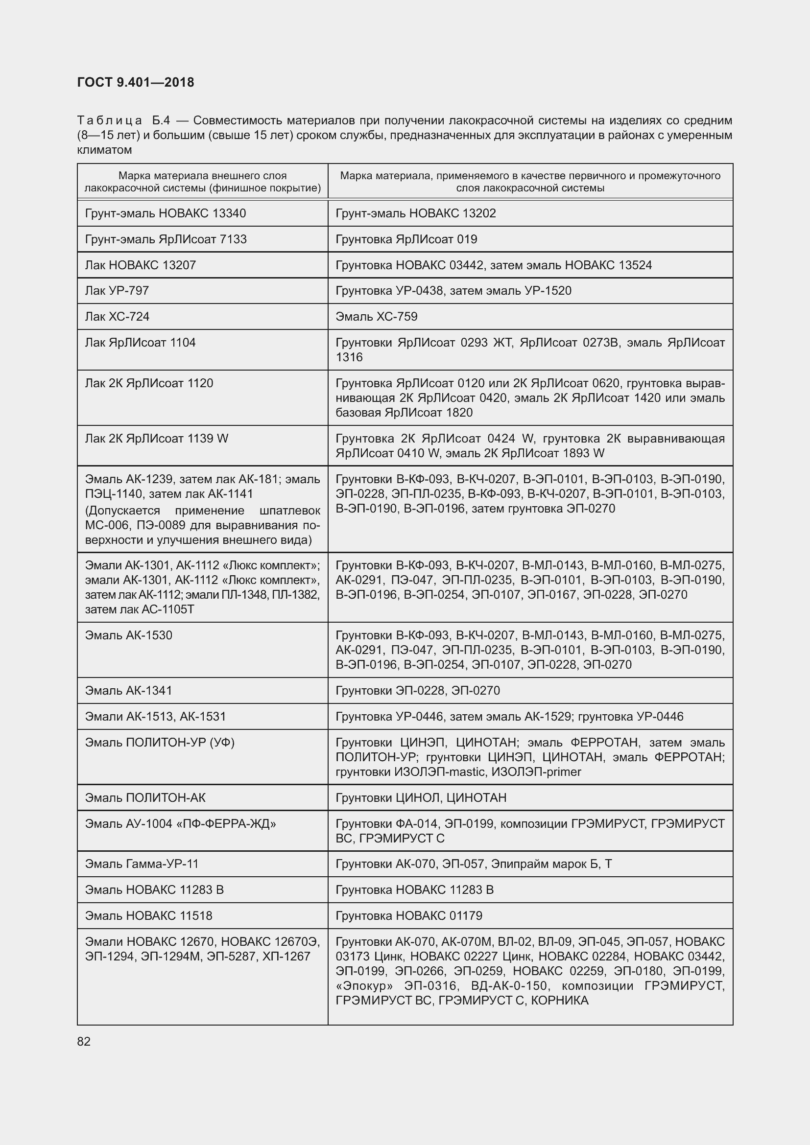 Страница 89 ГОСТ 9.401-2018