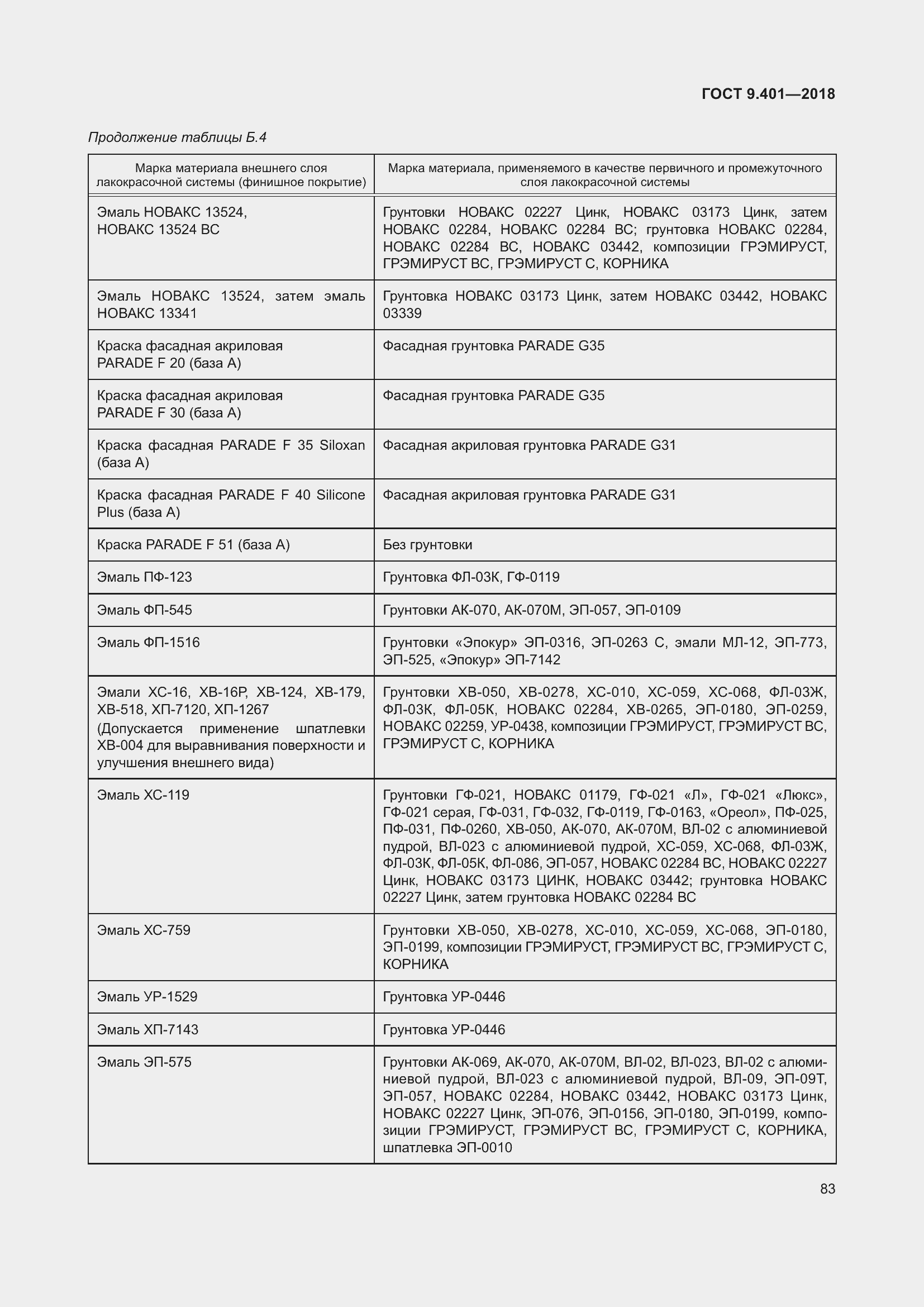 Страница 90 ГОСТ 9.401-2018