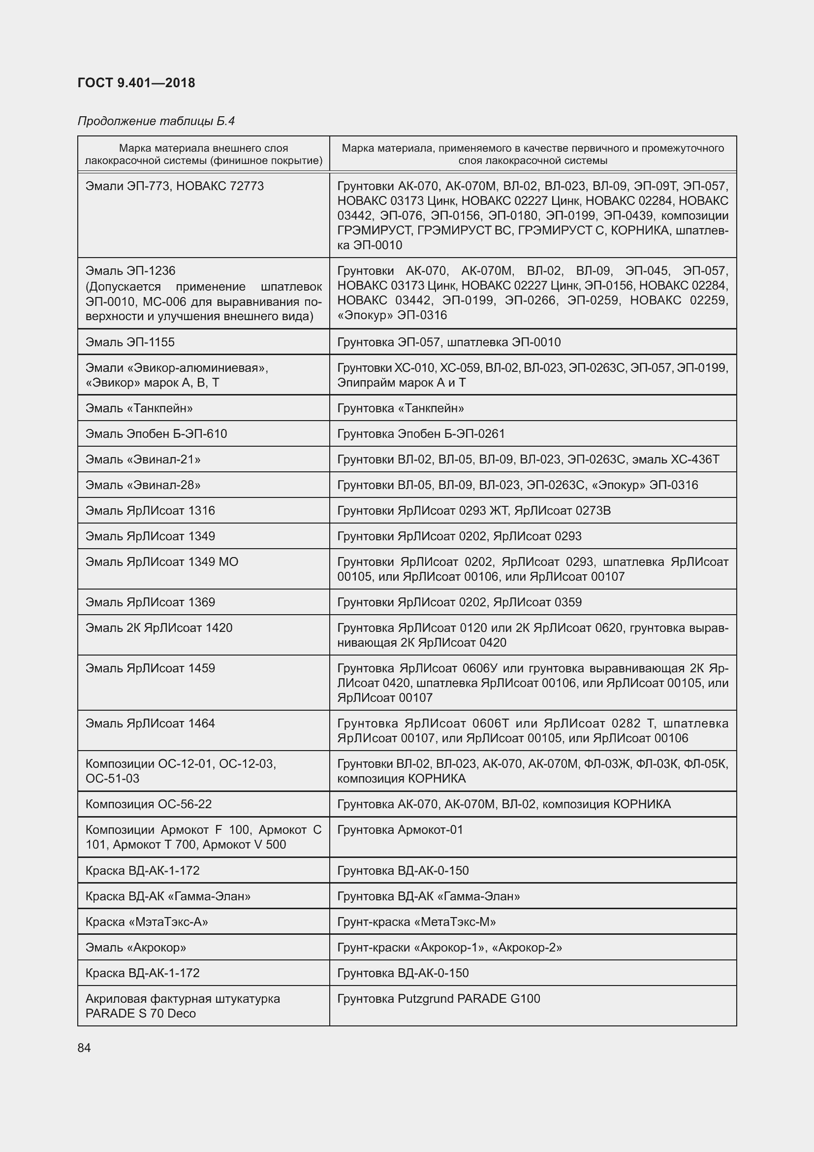 Страница 91 ГОСТ 9.401-2018