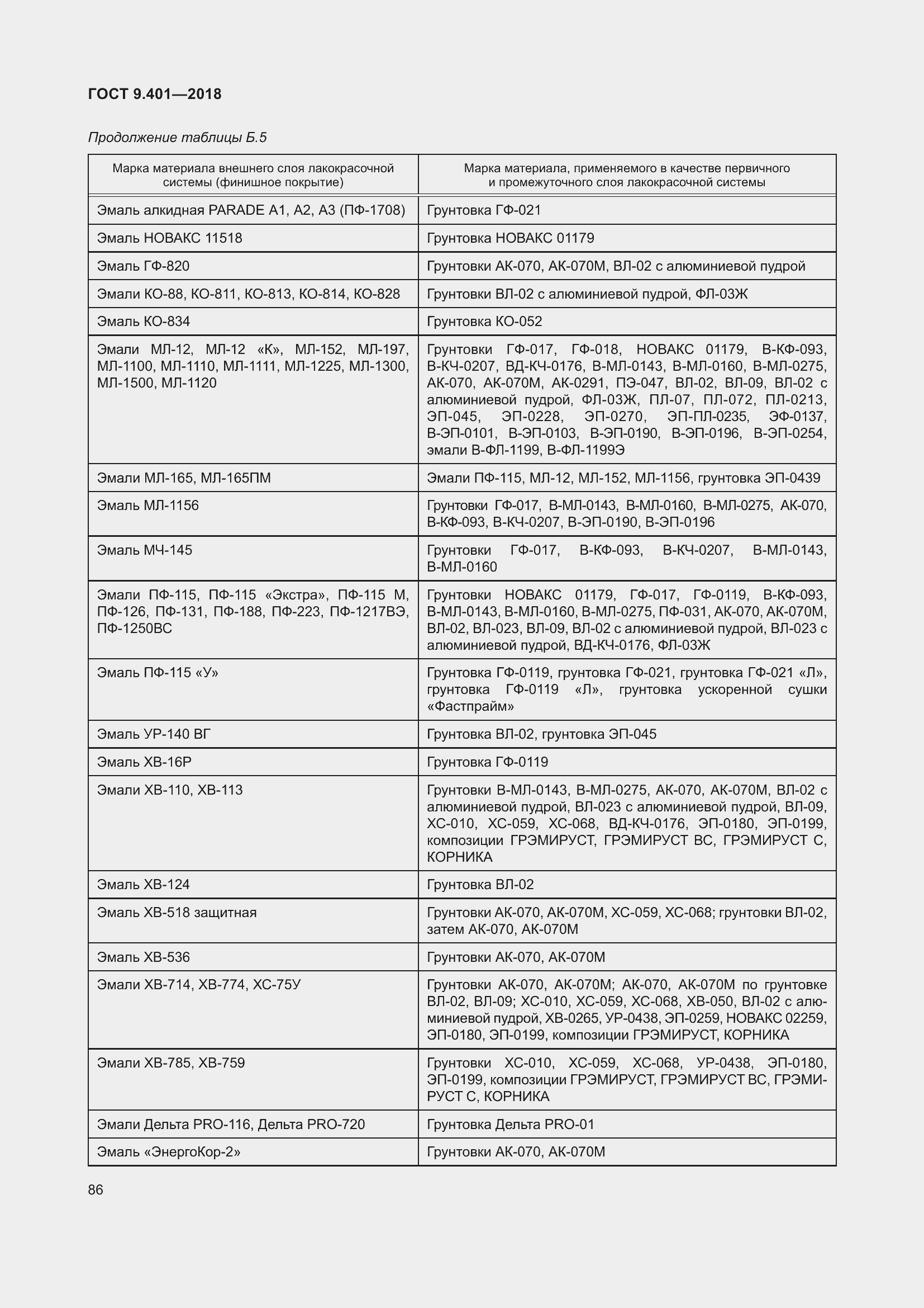 Страница 93 ГОСТ 9.401-2018