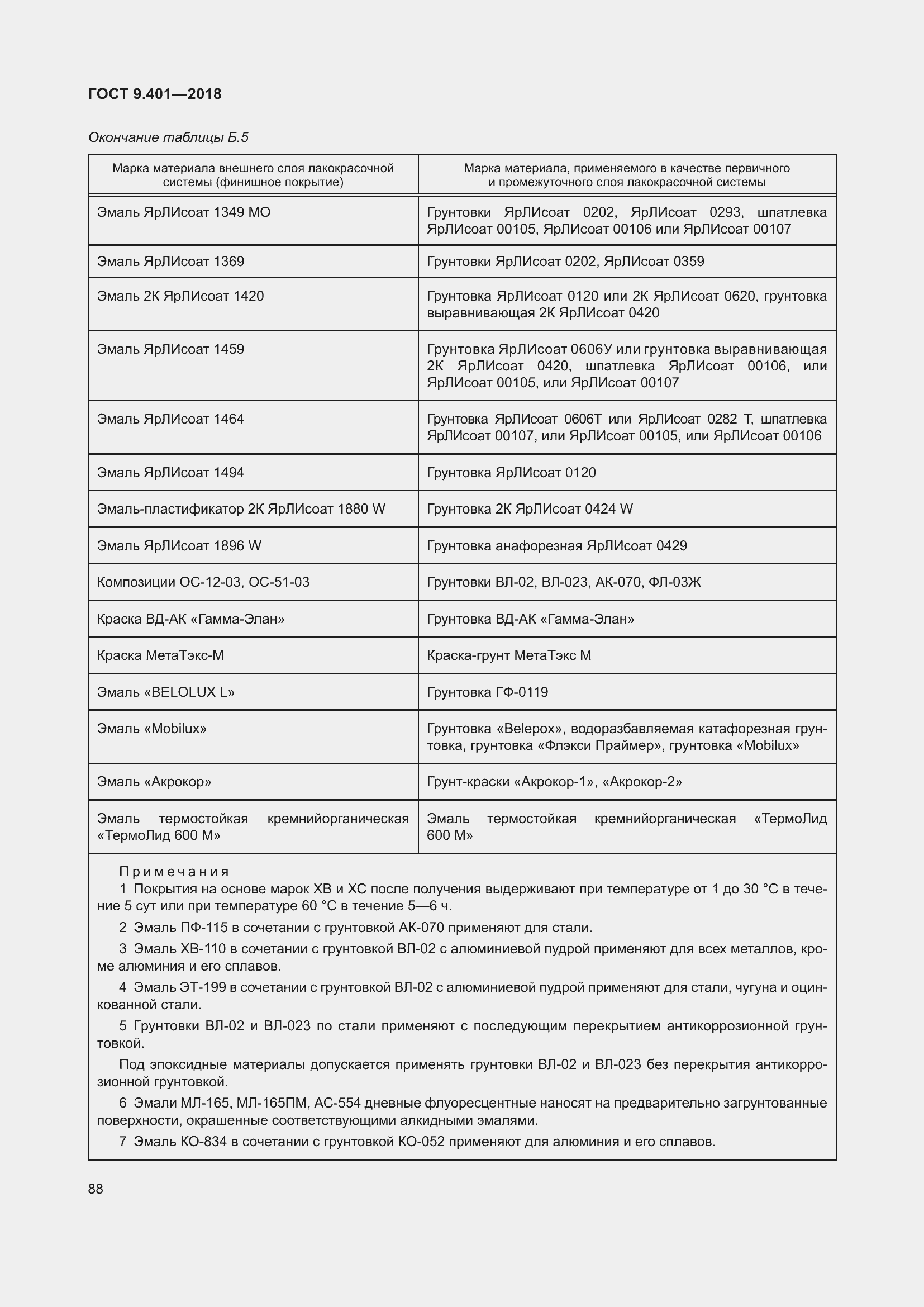Страница 95 ГОСТ 9.401-2018