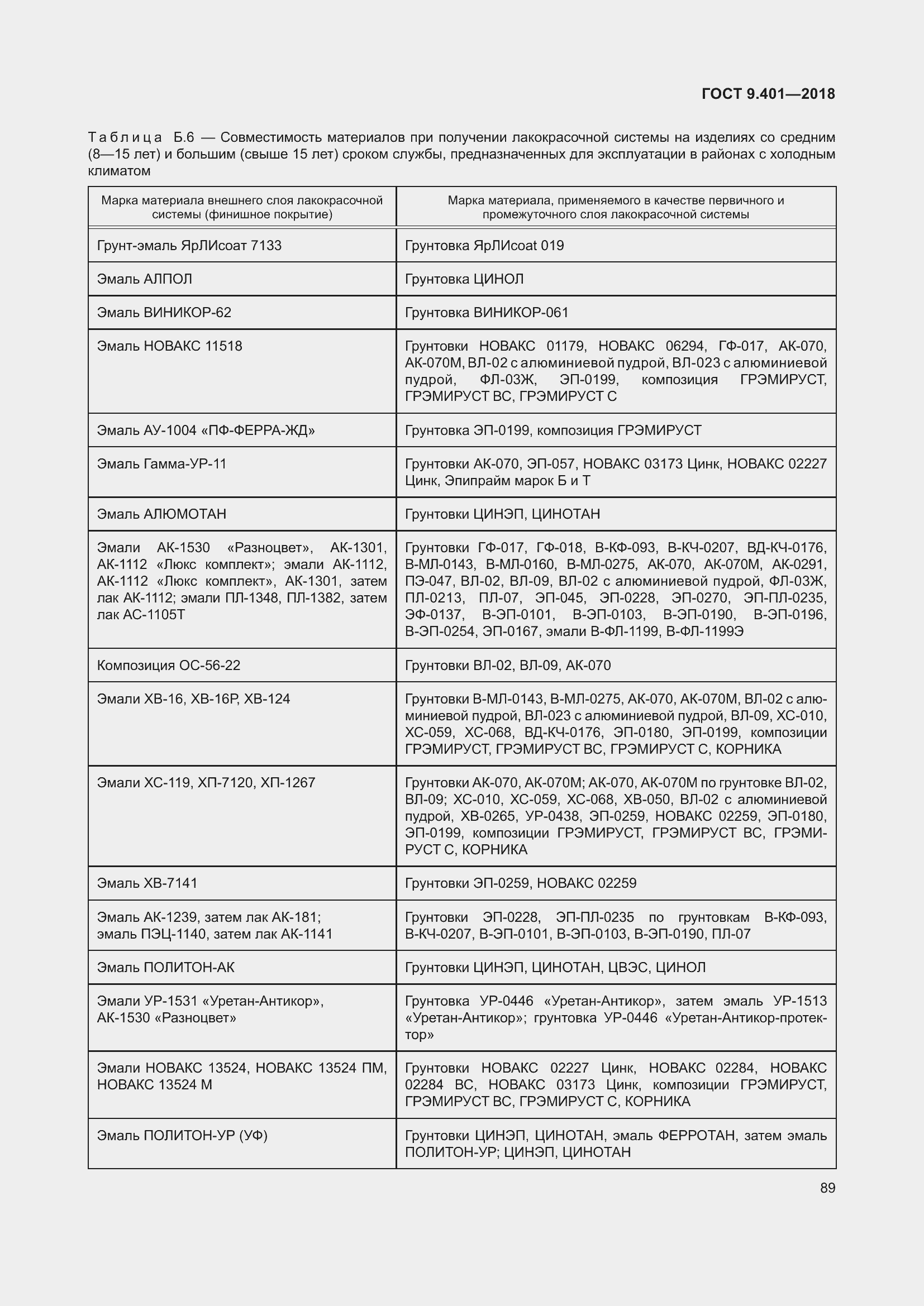 Страница 96 ГОСТ 9.401-2018