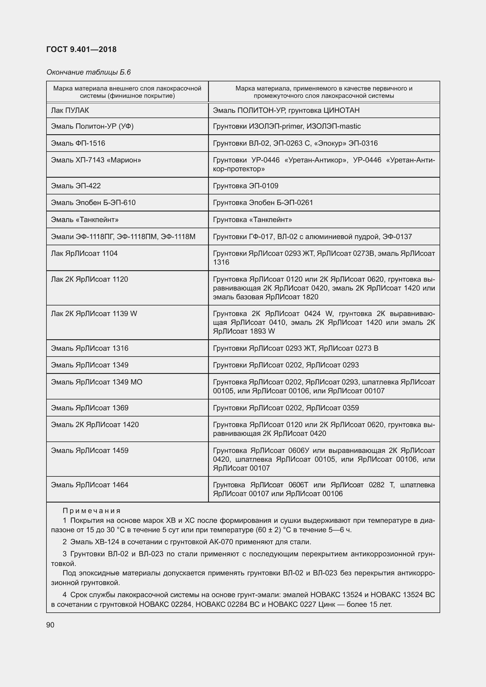 Страница 97 ГОСТ 9.401-2018