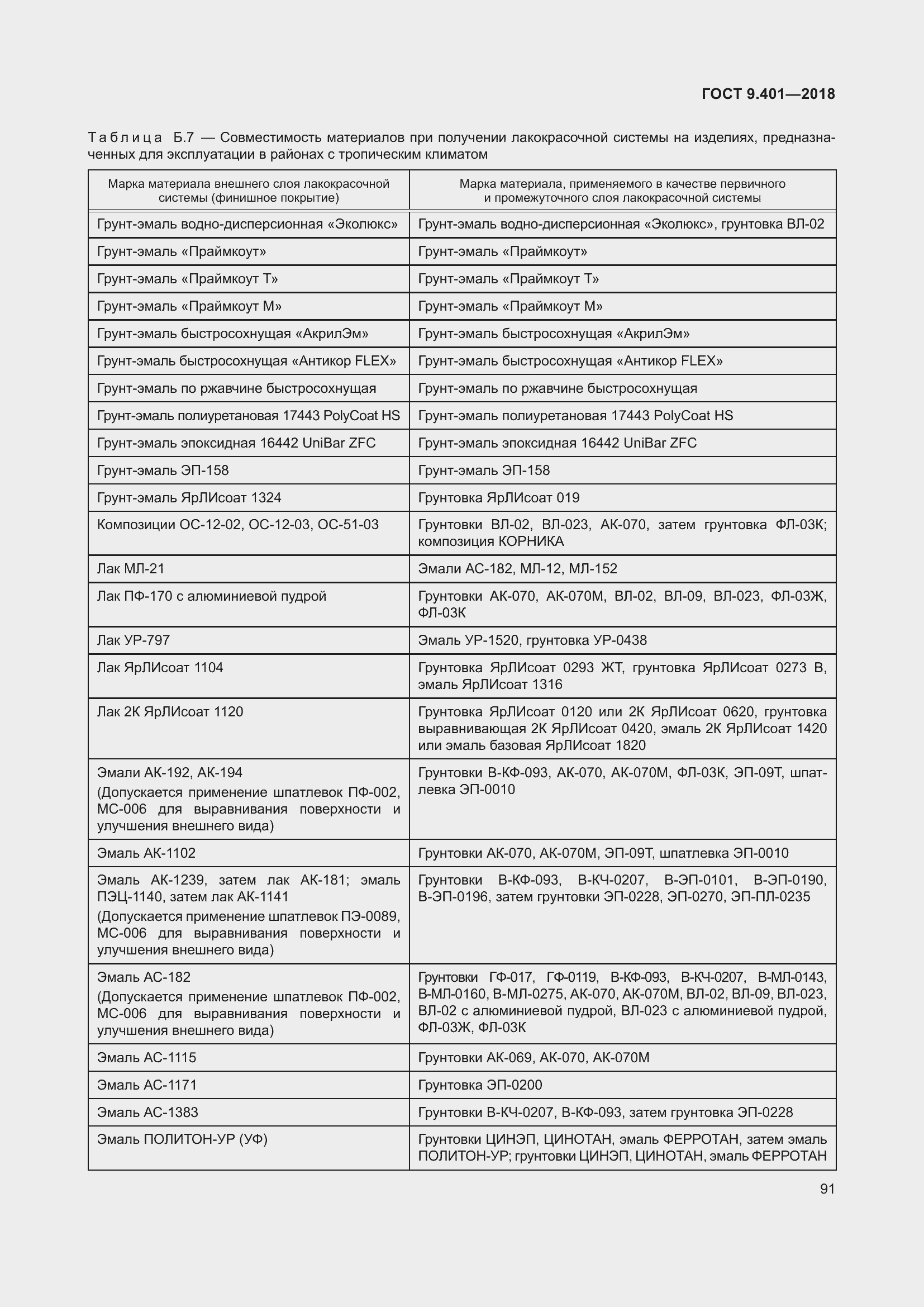 Страница 98 ГОСТ 9.401-2018