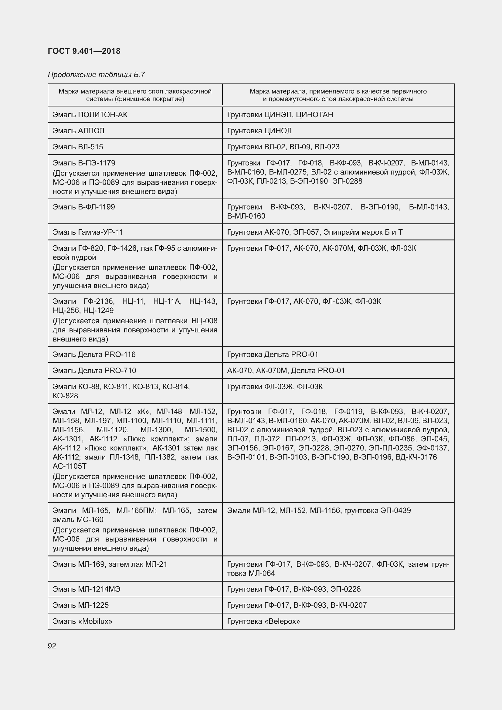 Страница 99 ГОСТ 9.401-2018