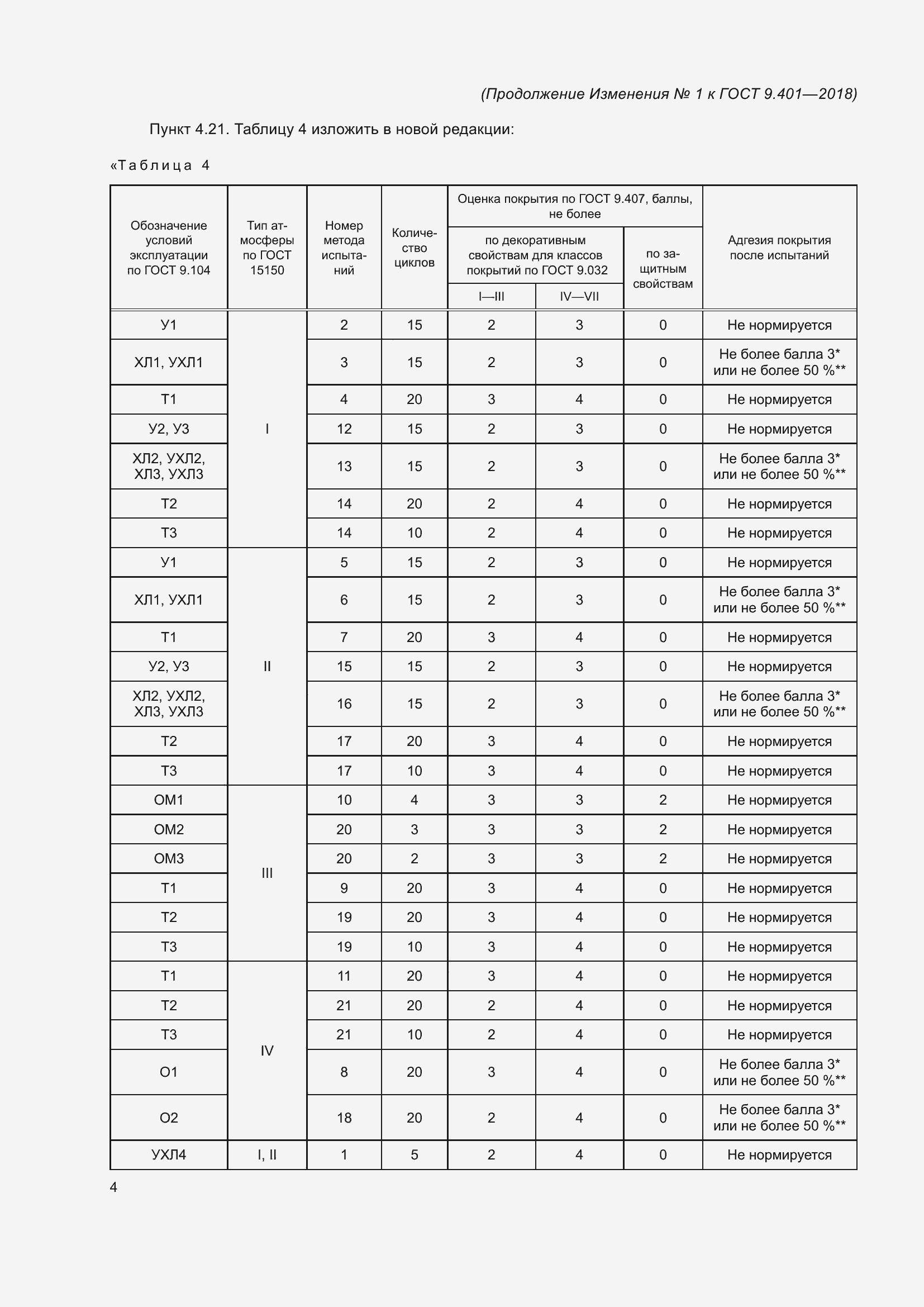 Приложение №1