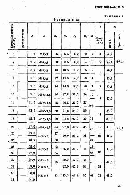 Страница 3 ГОСТ 20191-74