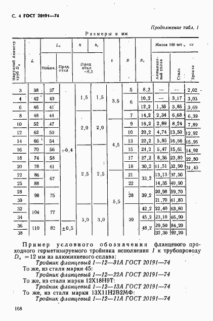 Страница 4 ГОСТ 20191-74