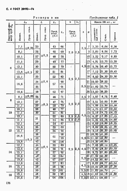 Страница 4 ГОСТ 20192-74