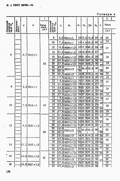 Страница 6 ГОСТ 20192-74