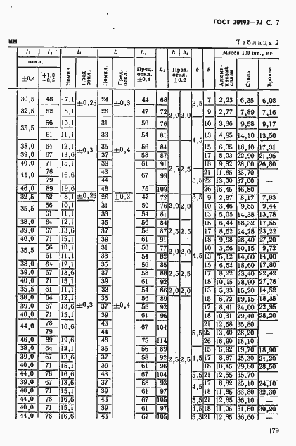 Страница 7 ГОСТ 20192-74