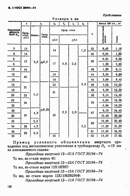Страница 3 ГОСТ 20194-74