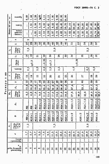 Страница 2 ГОСТ 20195-74