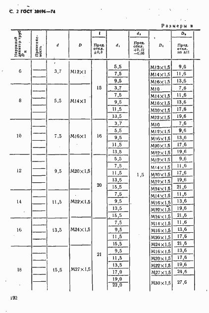 Страница 2 ГОСТ 20196-74