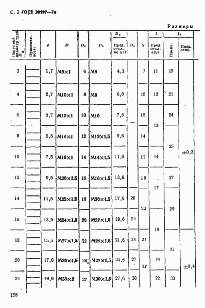 Страница 2 ГОСТ 20197-74