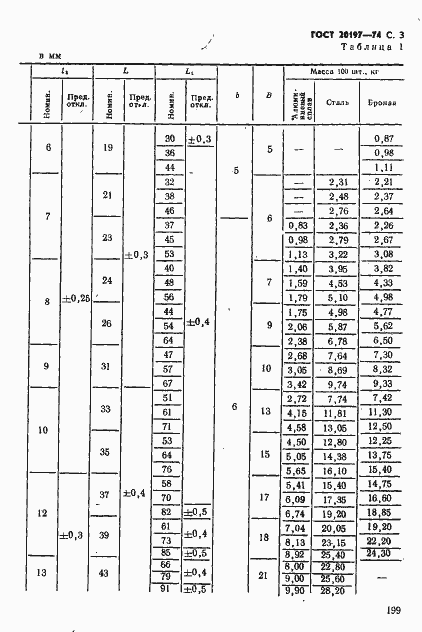 Страница 3 ГОСТ 20197-74