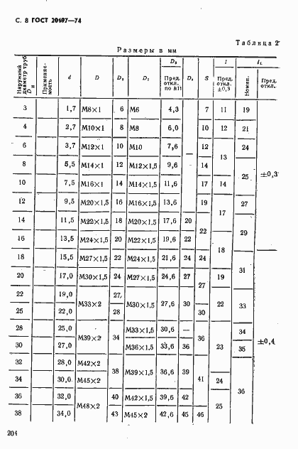 Страница 8 ГОСТ 20197-74