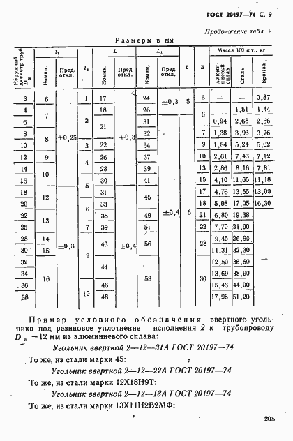 Страница 9 ГОСТ 20197-74